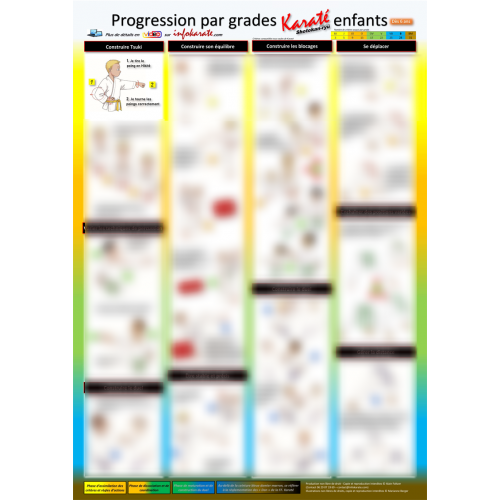 Poster progression by grade karate kids
